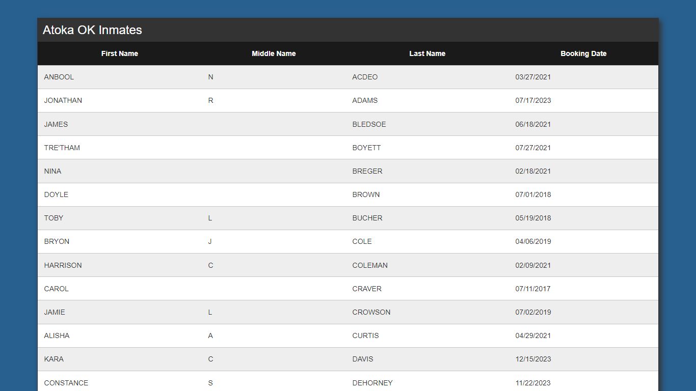 Inmate List - Kinetic Console